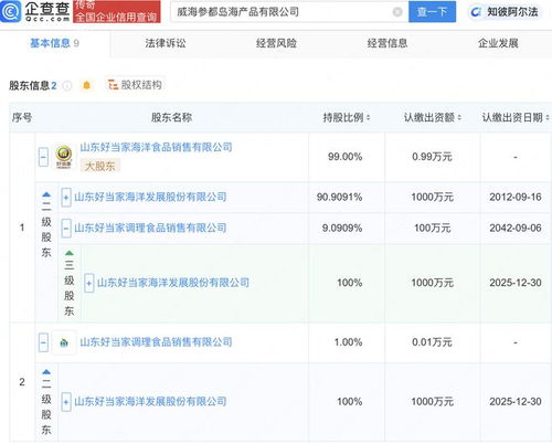 好當家在威海成立參都島海產品公司，強化互聯網信息服務布局