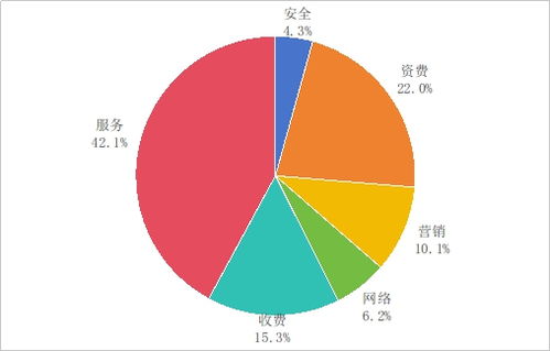 工信部第三季度電信服務質量通告 加強監管，76款違規App被下架，持續凈化互聯網信息環境