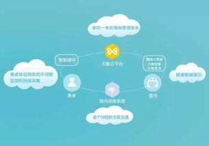 天衡醫療 您身邊的慢病大管家，開啟智慧健康新篇章